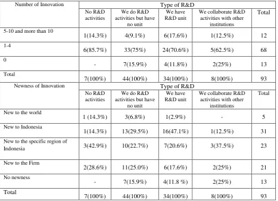 Table 3 Type of R&D and number and newness of Innovation  