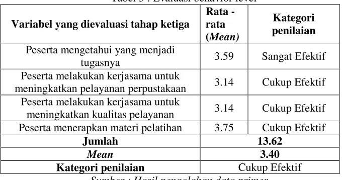 Tabel 3 : Evaluasi behavior level 