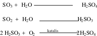 Tabel 1.  Kandungan sulfur dalam bahan bakar 
