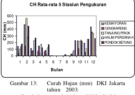 Gambar 13:  