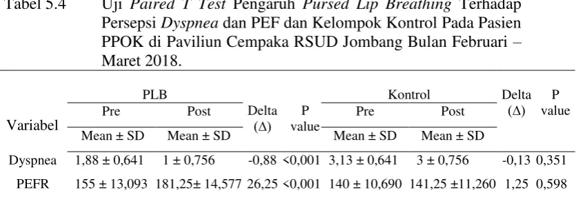 Tabel 5.4   