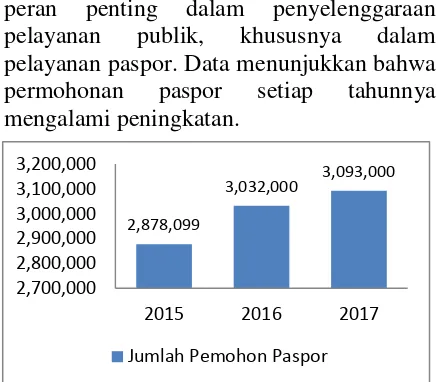 Tabel 1.1 Laporan Statistik Paspor, Januari-