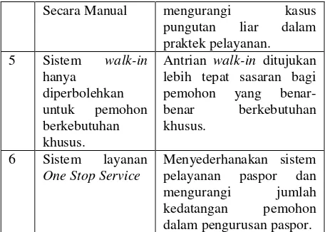 Tabel 1.3 Perubahan kebijakan Pelayanan di Kantor Imigrasi Kelas I Khusus Surabaya 