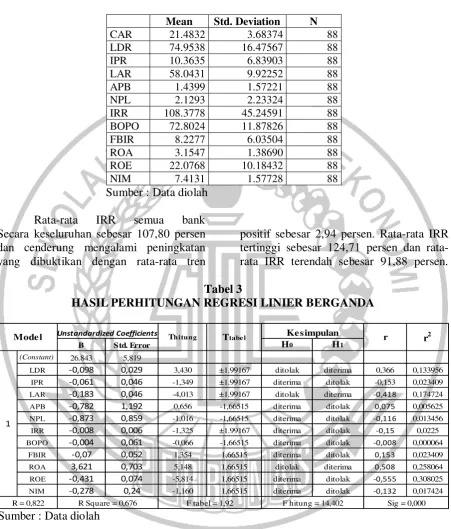 Tabel 2 HASIL ANALISIS DESKRIPTIF 
