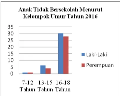 Tabel 1.8 Indeks Pembangunan Manusia Kabupaten Bojonegoro Tahun 2010-2016 