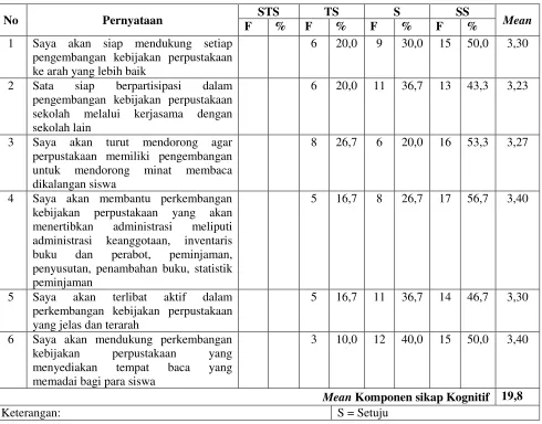 Tabel 3.12. Deskripsi Jawaban Responden mengenai Sikap Konatif 