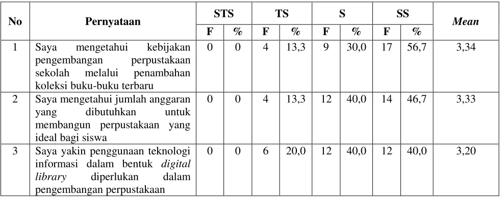 Tabel 3.7 Deskripsi Kendaraan Responden 