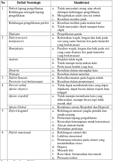 Perbedaan Pemberian Kombinasi Terapi Cermin Dan Rom Mirror Therapy