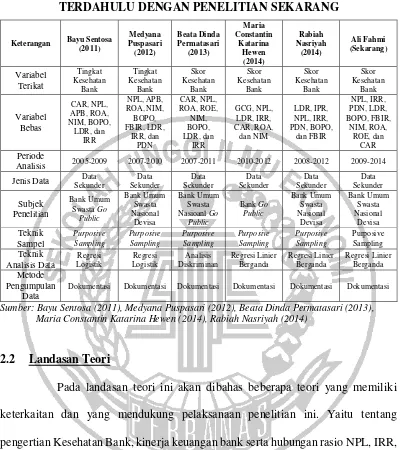 Tabel 2.1 PERBEDAAN DAN PERSAMAAN ANTARA PENELITIAN YANG 