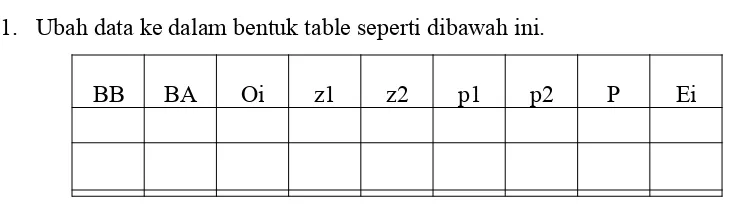 tabel dimana nilai  Chi-square  tabel diperoleh dengan menggunakan fungsi  CHIINV. Hanya
