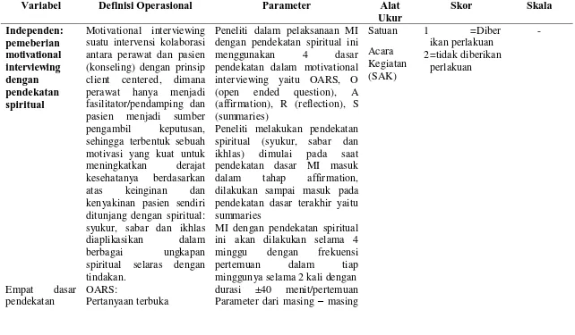 Tabel 4.1 Definisi operasional pengaruh motivational interviewing dengan pendekatan spiritual (SSI) terhadap keputusasaan dan motivasi sembuh pada pasien ESRD yang menjalani hemodialisis reguler di RSUD Provinsi NTB   