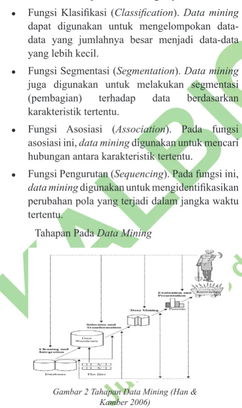Gambar 2 Tahapan Data Mining (Han & 