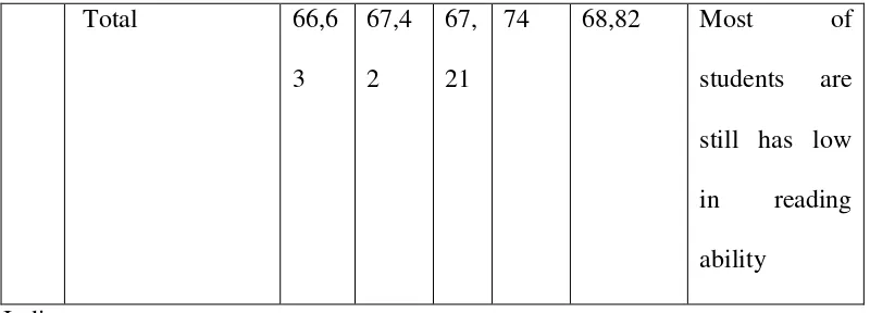 Table 4.4 