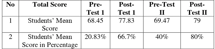 Table 4.3 