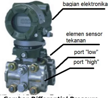 Gambar Differential Pressure