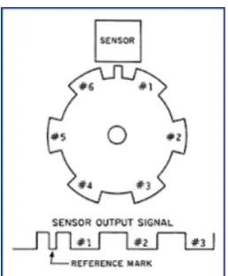 Gambar Cara Kerja Capcitive Sensor Speed