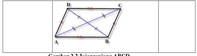 Gambar 2.2 Jajargenjang ABCD 