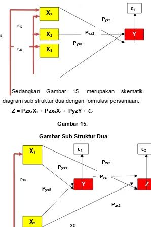 Gambar 15.