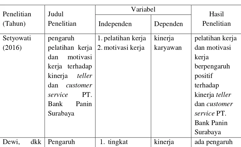 Tabel  .  Research Gab 