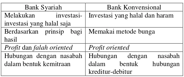 Tabel 2.1  