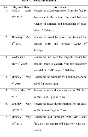 Table 4.1 Research Schedule 