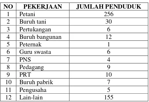 TABEL KONDISI KEAGAMAAN PENDUDUK 