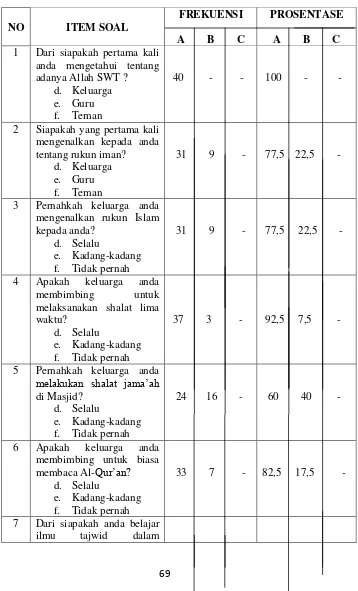 TABEL 3.2 