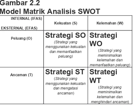 Gambar 2.2Model Matrik Analisis SWOT