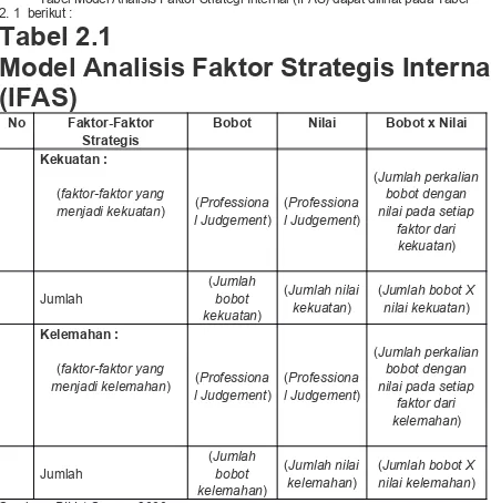 Tabel Model Analisis Faktor Strategi Internal (IFAS) dapat dilihat pada Tabel  