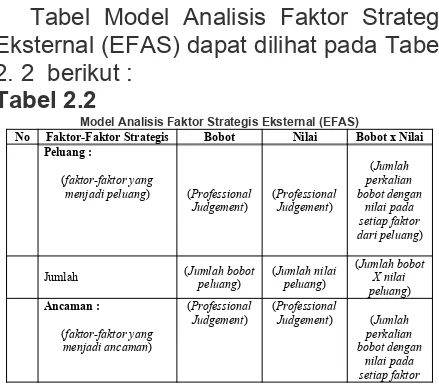 Tabel  Model  Analisis  Faktor  Strategi