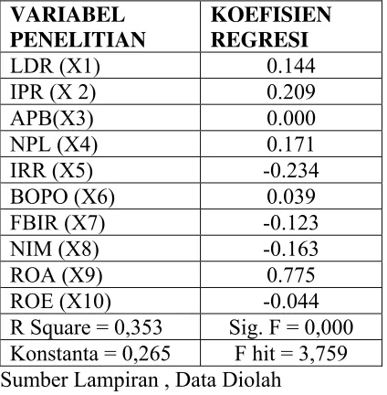 Tabel 4.12 
