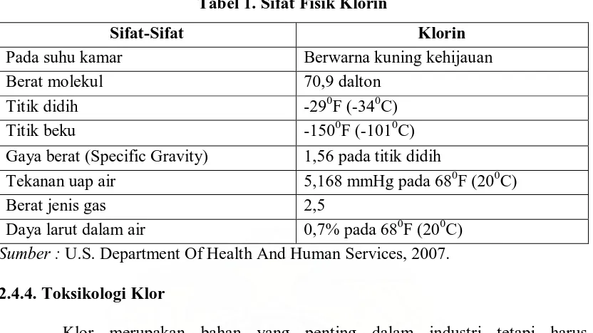 Tabel 1. Sifat Fisik Klorin 