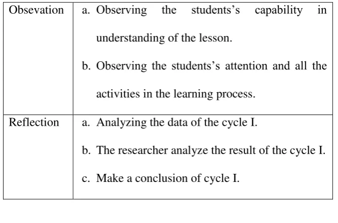 Table 3.3  