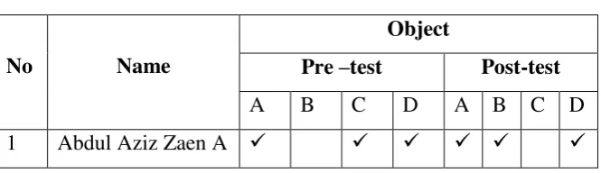 Table 4.1