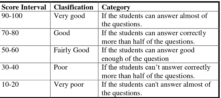 Table 3.4 Evaluation Criteria 