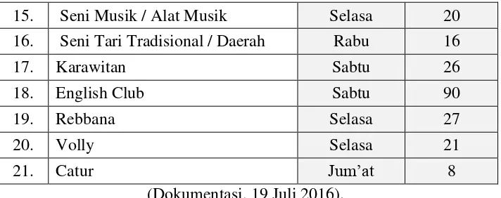 Tabel 3.6 Prestasi Siswa-siswi MTsN Susukan 2015/2016 