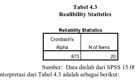 Tabel 4.3 Realibility Statistics 