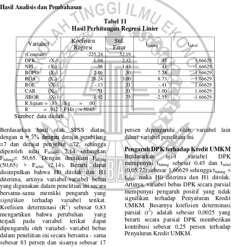 Tabel 11 Hasil Perhitungan Regresi Linier 