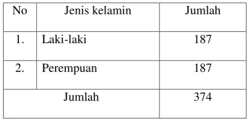 Tabel 3.2 