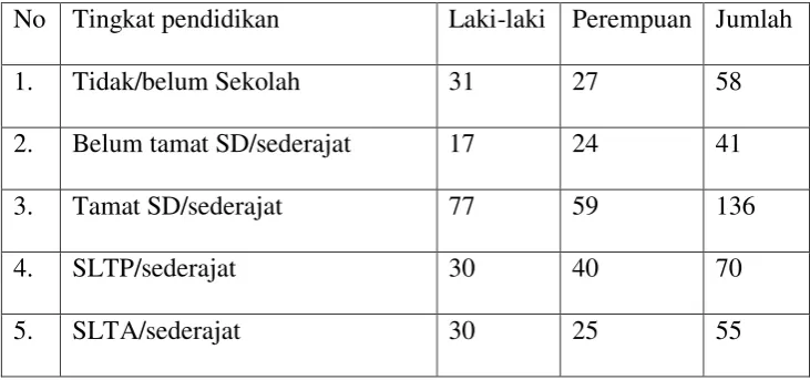 Tabel 3.4 