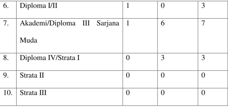 Tabel 3.5 