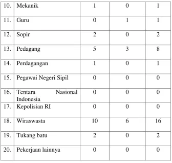 Tabel 3.6 