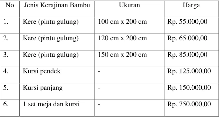 Tabel 3.11 
