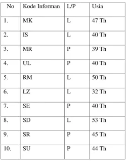 Tabel 3.12 