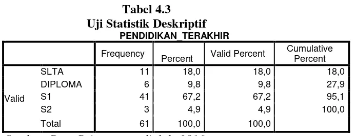 Tabel 4.2 Uji Statistik Deskriptif 