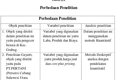 Tabel 2.1 Perbedaan Penelitian 