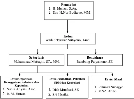 Gambar  .  Struktur Organisasi Kabupaten Semarang 