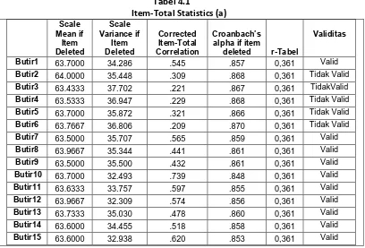 Tabel 4.1  Item-Total Statistics (a) 