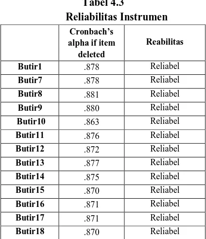 Tabel 4.3 Reliabilitas Instrumen 