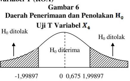 Gambar 4          -1,99897             0  0,675 1,99897 